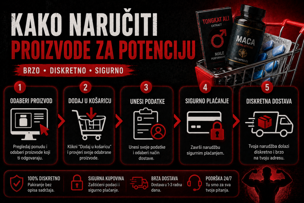 kako naručiti proizvode za potenciju